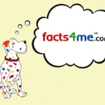 Facts4Me logo