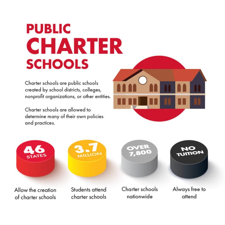 Ultimate Guide Public Charter Schools School Choice Week