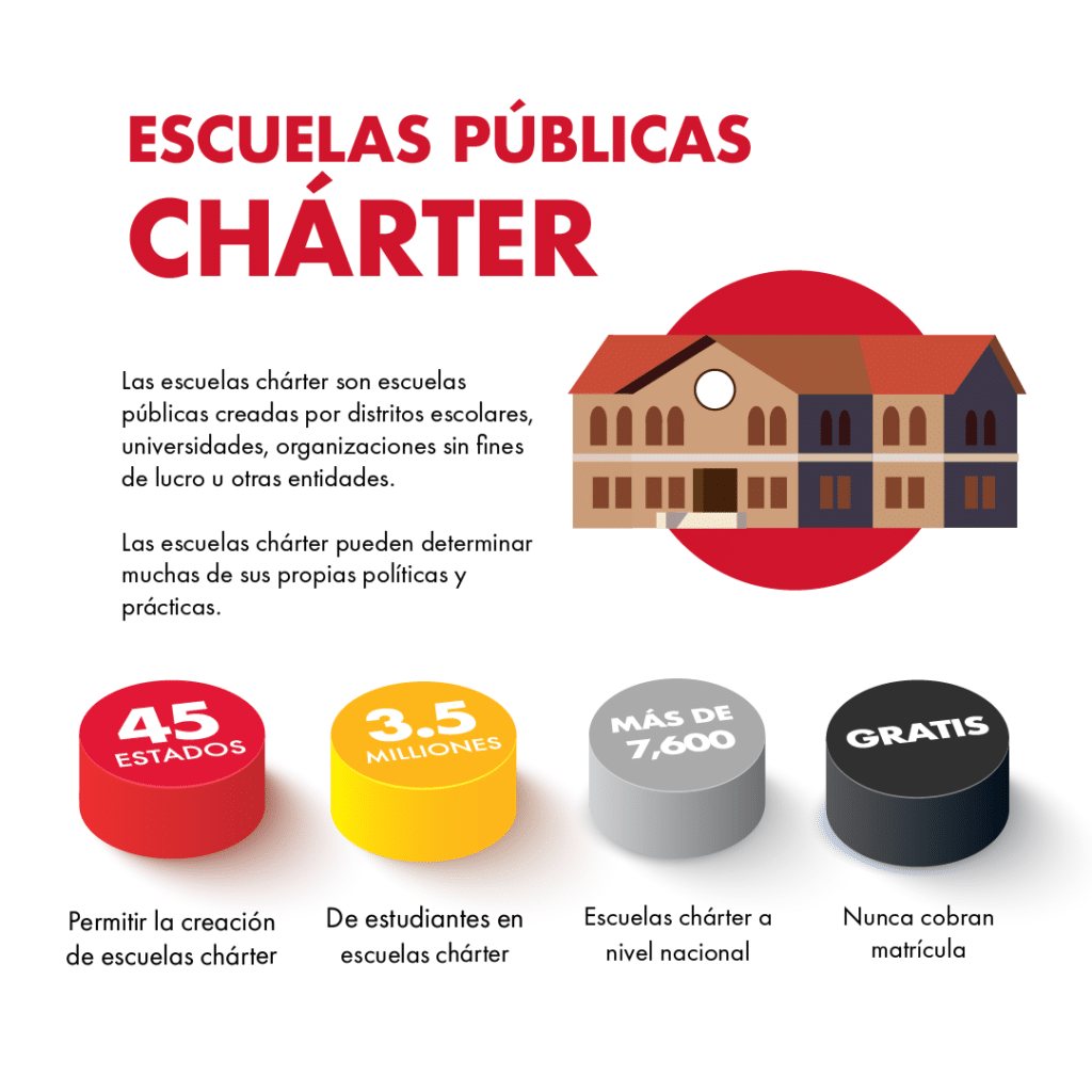 Escuelas charter