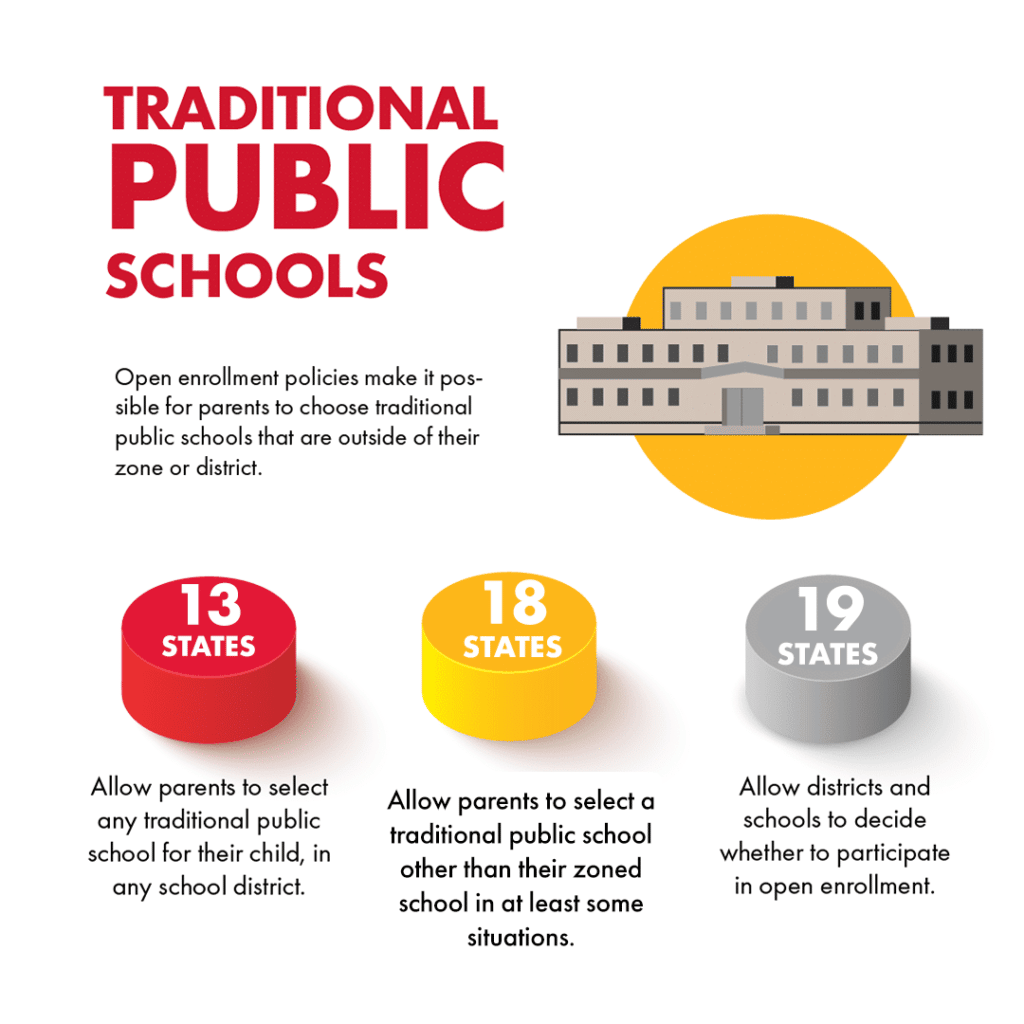 Traditional public school Open Enrollment in USA 2020