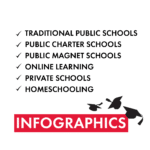 School Type Infographics