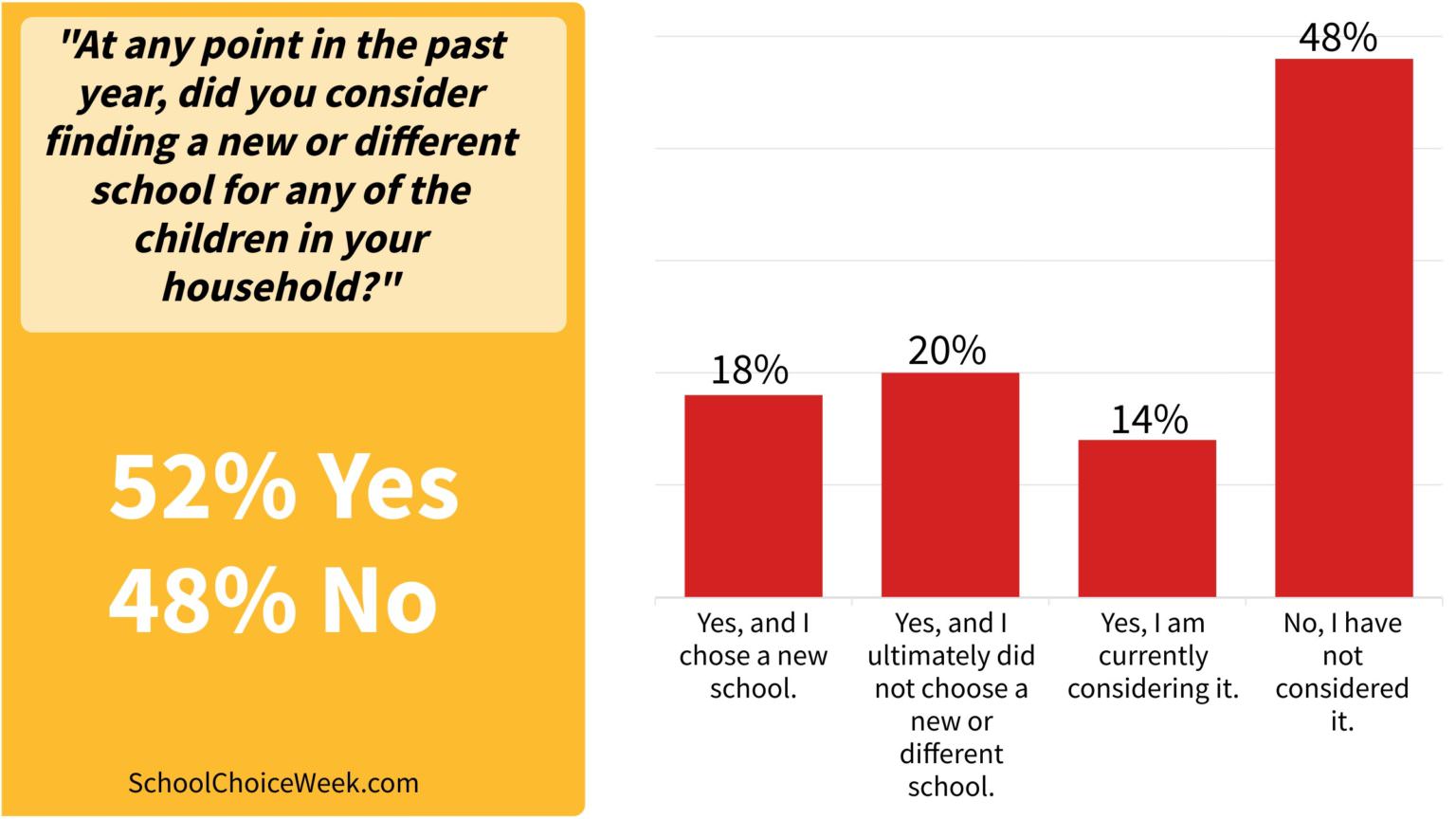 survey-shows-more-than-half-of-american-families-look-ing-for-a-new